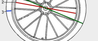 How to find out the diameter of a bicycle wheel - ways to measure