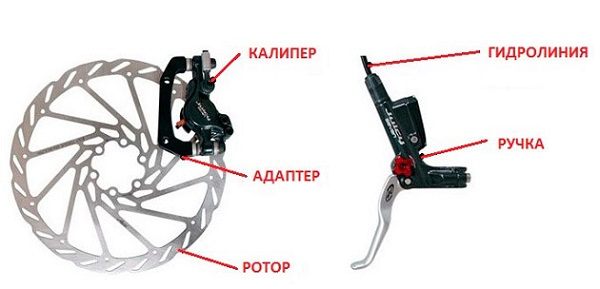 Hydraulic bicycle brakes - principle of operation and recommendations