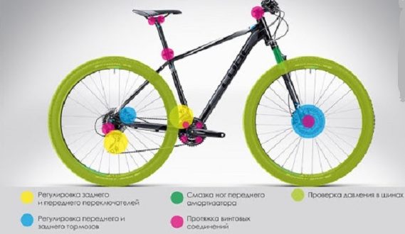 How to prepare your bike for the summer season