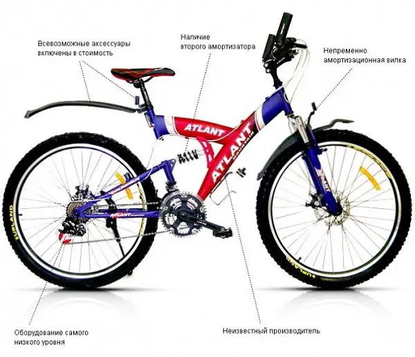 Differences of the Ashan Bike