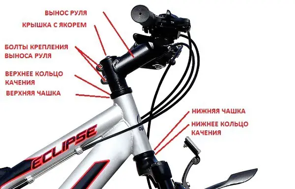 The structure of the handlebars on a mountain bike