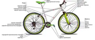 How a bicycle is built and what it consists of - scheme with names of parts