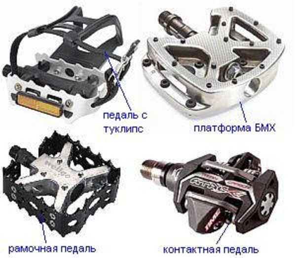 types of bicycle pedals