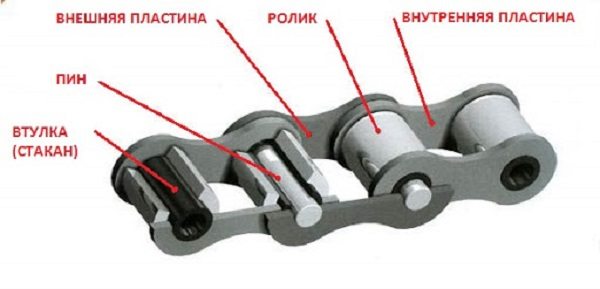 Bicycle chain selection features